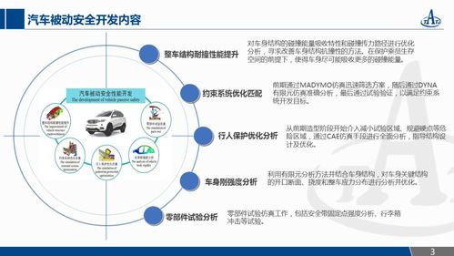 汽车被动安全与网络安全技术的融合研发 流程、技术与未来展望