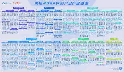 明朝万达荣登《嘶吼2022网络安全产业图谱》 以技术研发筑牢数字安全防线