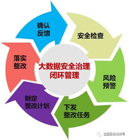 AI核查引擎 蓝盾创新技术如何为大数据安全加固注入新动能
